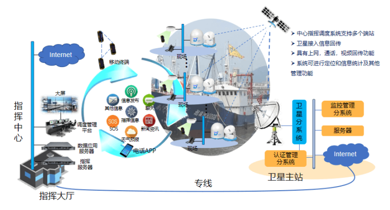 绝对值编码器应用领域:船用通信天线系统——守护船用通信,让海洋航行更 “畅通”