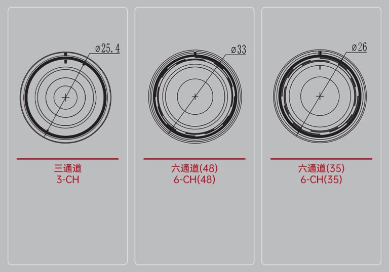 增量编码器码盘